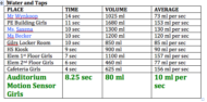 RandS Water Data AM